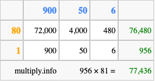 Calculate 956 times 81 using the box method
