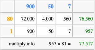 Calculate 957 times 81 using the box method