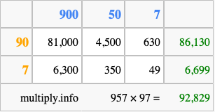 Calculate 957 times 97 using the box method