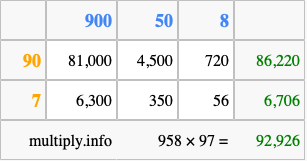 Calculate 958 times 97 using the box method