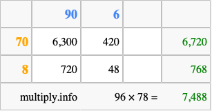 Calculate 96 times 78 using the box method