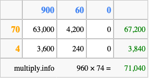 Calculate 960 times 74 using the box method
