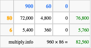 Calculate 960 times 86 using the box method