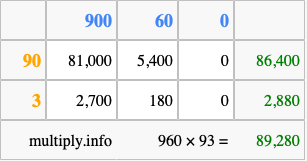 Calculate 960 times 93 using the box method