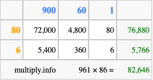 Calculate 961 times 86 using the box method