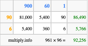 Calculate 961 times 96 using the box method