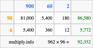 Calculate 962 times 96 using the box method