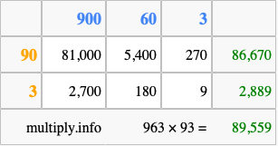 Calculate 963 times 93 using the box method