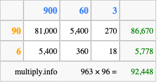 Calculate 963 times 96 using the box method
