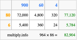 Calculate 964 times 86 using the box method