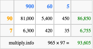 Calculate 965 times 97 using the box method