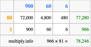Calculate 966 times 81 using the box method