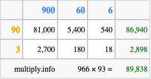 Calculate 966 times 93 using the box method