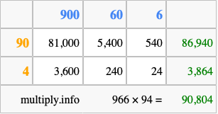 Calculate 966 times 94 using the box method