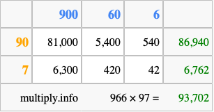 Calculate 966 times 97 using the box method