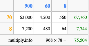 Calculate 968 times 78 using the box method