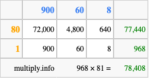 Calculate 968 times 81 using the box method