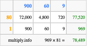 Calculate 969 times 81 using the box method