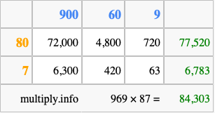 Calculate 969 times 87 using the box method