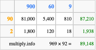 Calculate 969 times 92 using the box method