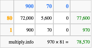 Calculate 970 times 81 using the box method