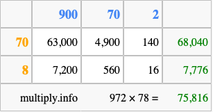 Calculate 972 times 78 using the box method