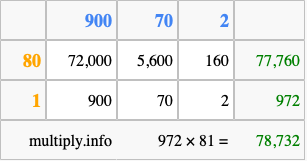 Calculate 972 times 81 using the box method