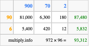 Calculate 972 times 96 using the box method