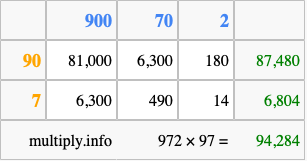 Calculate 972 times 97 using the box method