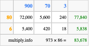 Calculate 973 times 86 using the box method