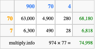 Calculate 974 times 77 using the box method