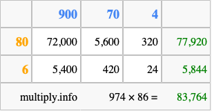 Calculate 974 times 86 using the box method