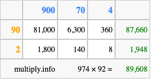 Calculate 974 times 92 using the box method