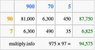 Calculate 975 times 97 using the box method