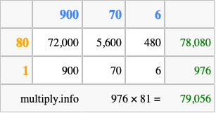 Calculate 976 times 81 using the box method