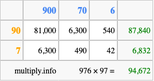 Calculate 976 times 97 using the box method