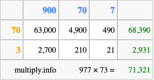 Calculate 977 times 73 using the box method