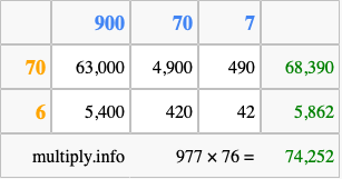 Calculate 977 times 76 using the box method