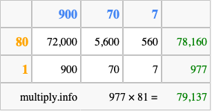 Calculate 977 times 81 using the box method