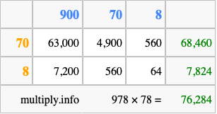 Calculate 978 times 78 using the box method