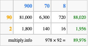 Calculate 978 times 92 using the box method