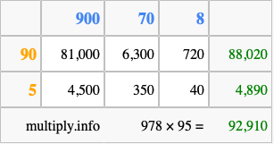 Calculate 978 times 95 using the box method