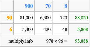 Calculate 978 times 96 using the box method