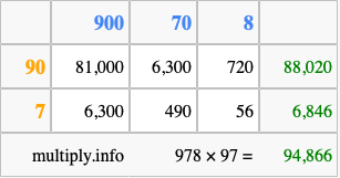 Calculate 978 times 97 using the box method