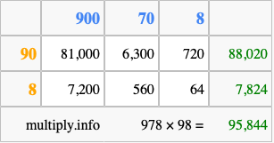 Calculate 978 times 98 using the box method