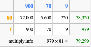 Calculate 979 times 81 using the box method