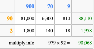 Calculate 979 times 92 using the box method