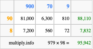 Calculate 979 times 98 using the box method