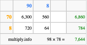 Calculate 98 times 78 using the box method