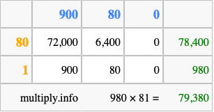 Calculate 980 times 81 using the box method